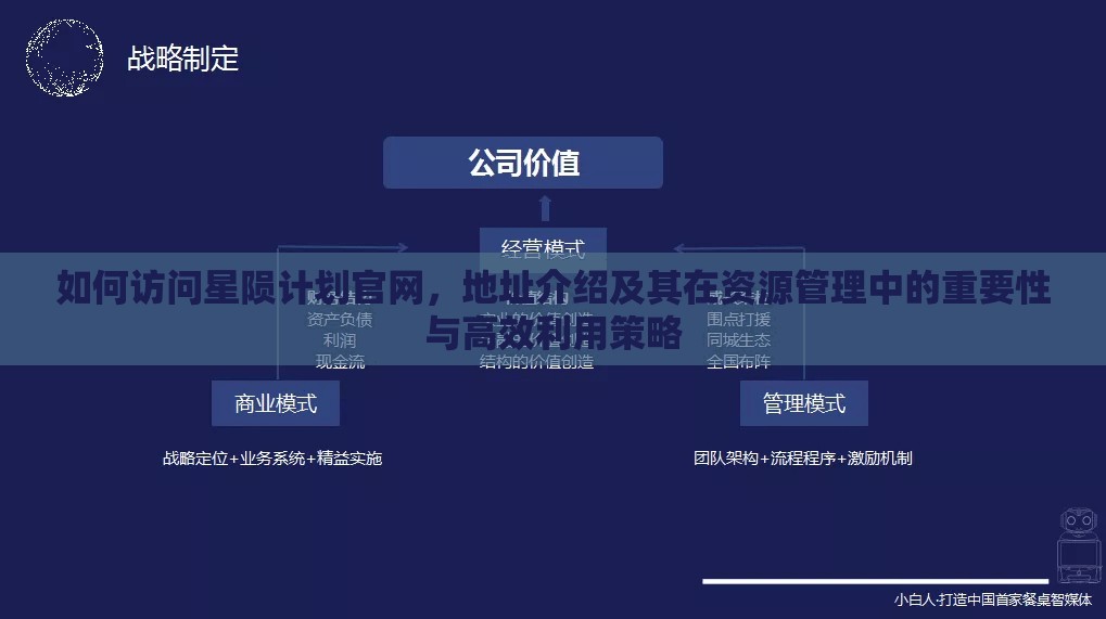 如何访问星陨计划官网，地址介绍及其在资源管理中的重要性与高效利用策略