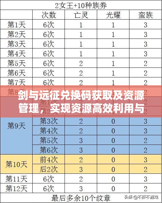 剑与远征兑换码获取及资源管理，实现资源高效利用与价值最大化策略