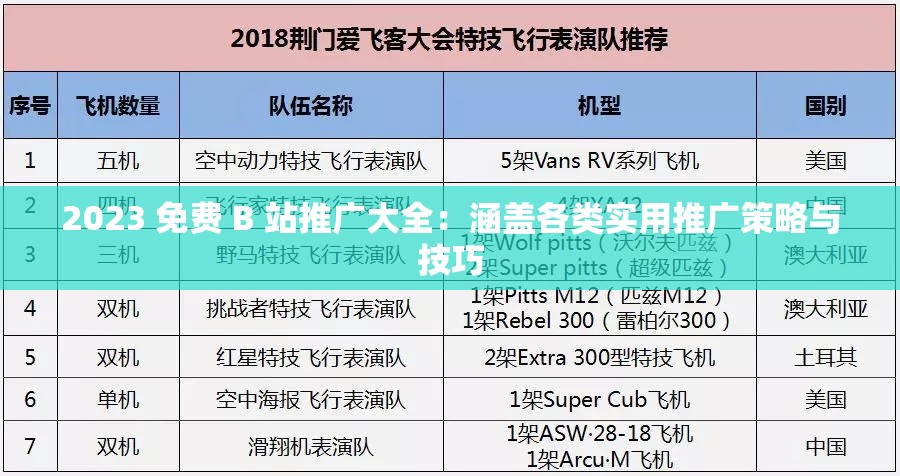 2023 免费 B 站推广大全：涵盖各类实用推广策略与技巧