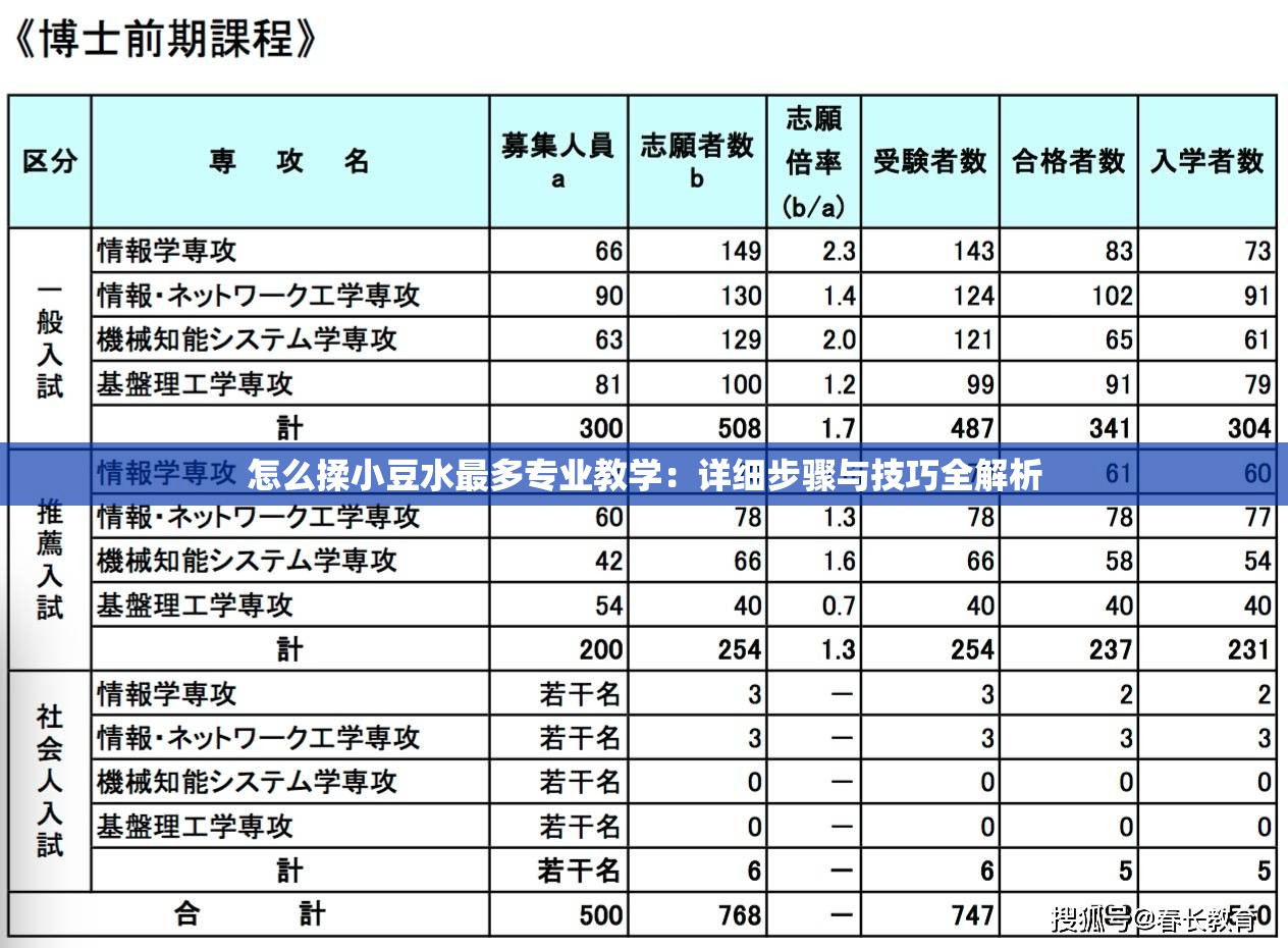 怎么揉小豆水最多专业教学：详细步骤与技巧全解析