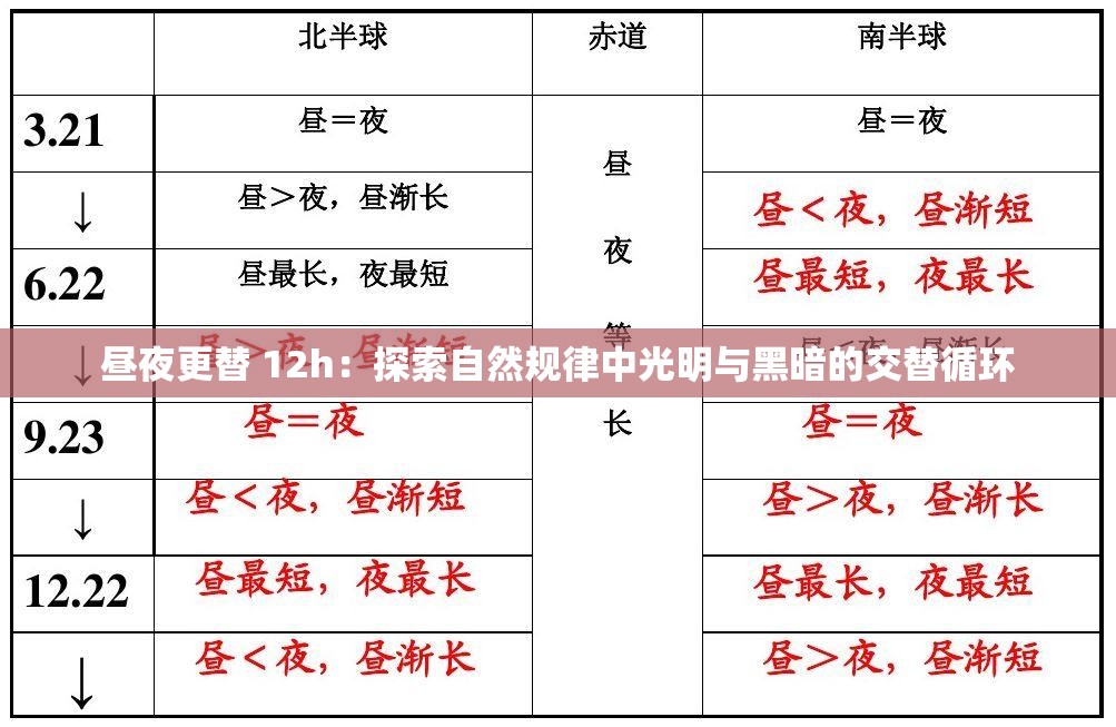 昼夜更替 12h：探索自然规律中光明与黑暗的交替循环