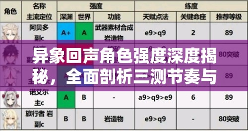 异象回声角色强度深度揭秘，全面剖析三测节奏与强度排行