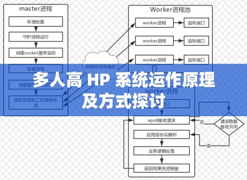 多人高 HP 系统运作原理及方式探讨