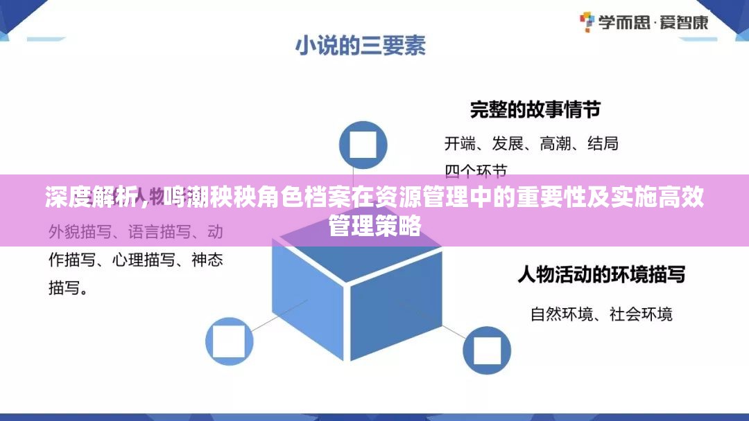 深度解析，鸣潮秧秧角色档案在资源管理中的重要性及实施高效管理策略