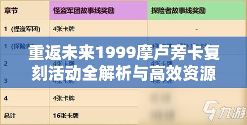 重返未来1999摩卢旁卡复刻活动全解析与高效资源管理策略指南