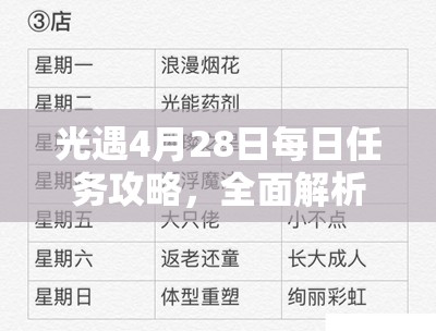 光遇4月28日每日任务攻略，全面解析任务完成方法与步骤