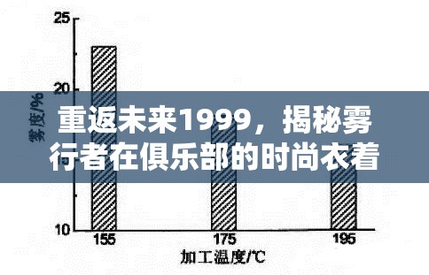 重返未来1999，揭秘雾行者在俱乐部的时尚衣着与高效资源管理艺术