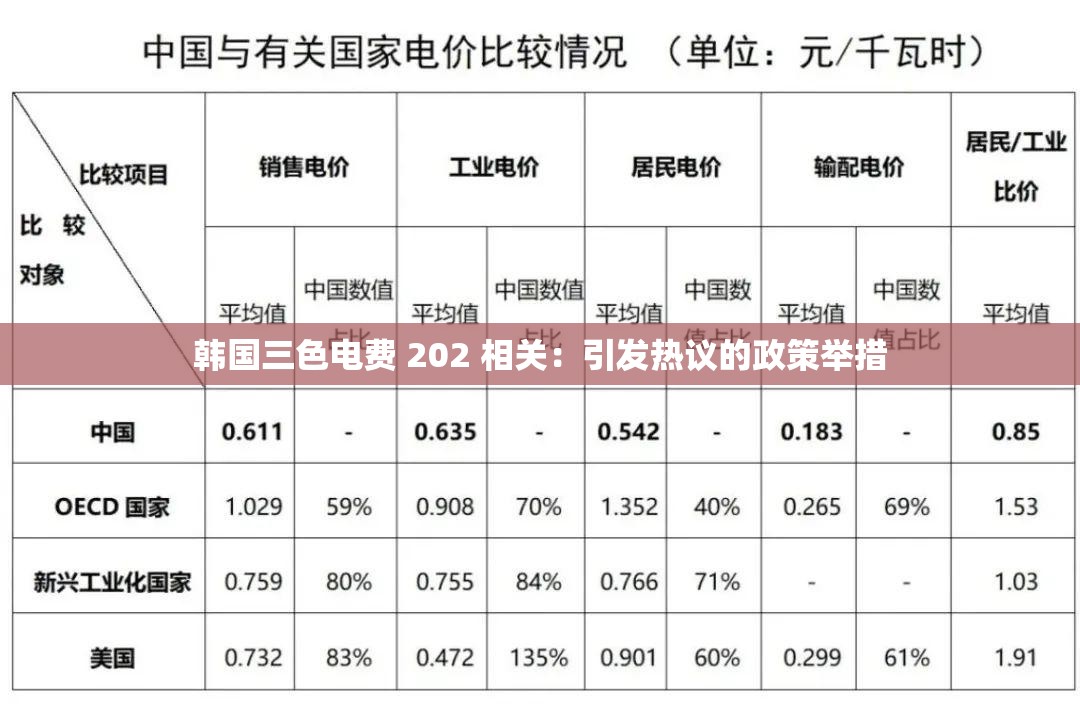 韩国三色电费 202 相关：引发热议的政策举措