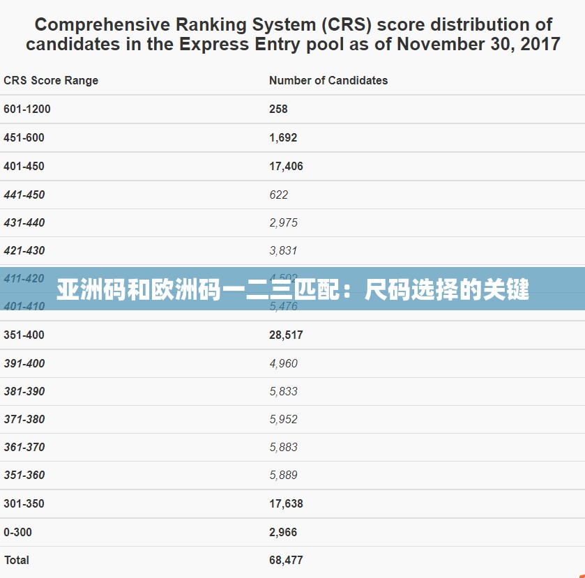 亚洲码和欧洲码一二三匹配：尺码选择的关键