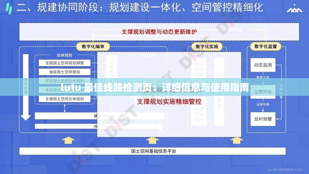 lutu 最佳线路检测页：详细信息与使用指南