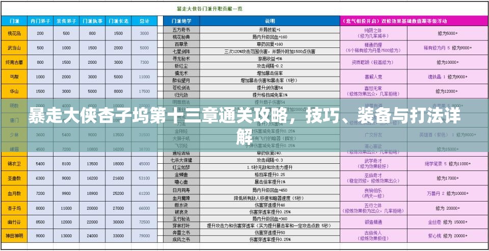 暴走大侠杏子坞第十三章通关攻略，技巧、装备与打法详解