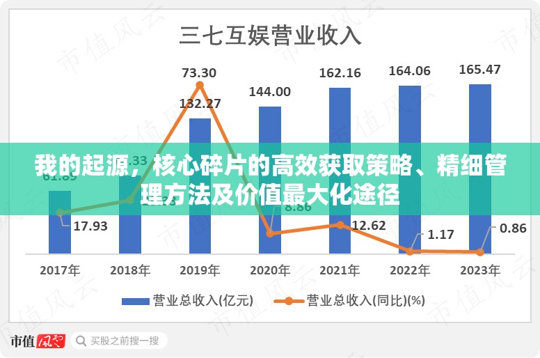 我的起源，核心碎片的高效获取策略、精细管理方法及价值最大化途径