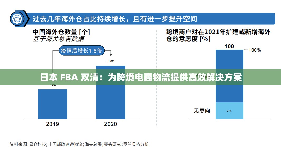 日本 FBA 双清：为跨境电商物流提供高效解决方案