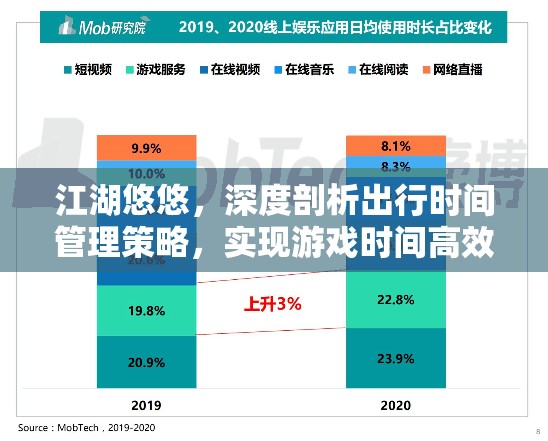 江湖悠悠，深度剖析出行时间管理策略，实现游戏时间高效利用