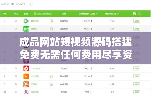 成品网站短视频源码搭建免费无需任何费用尽享资源