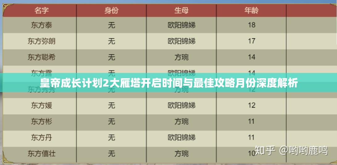 皇帝成长计划2大雁塔开启时间与最佳攻略月份深度解析