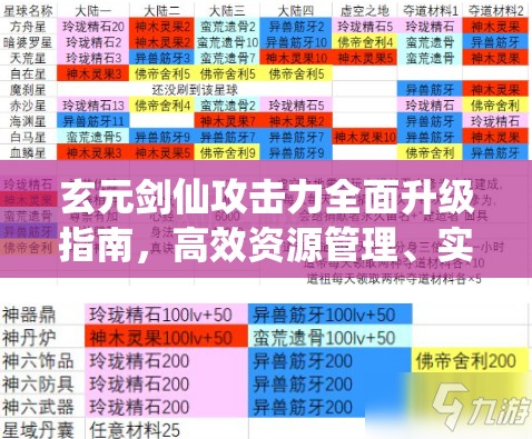 玄元剑仙攻击力全面升级指南，高效资源管理、实战技巧及避免资源浪费策略