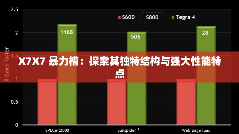 X7X7 暴力槽：探索其独特结构与强大性能特点