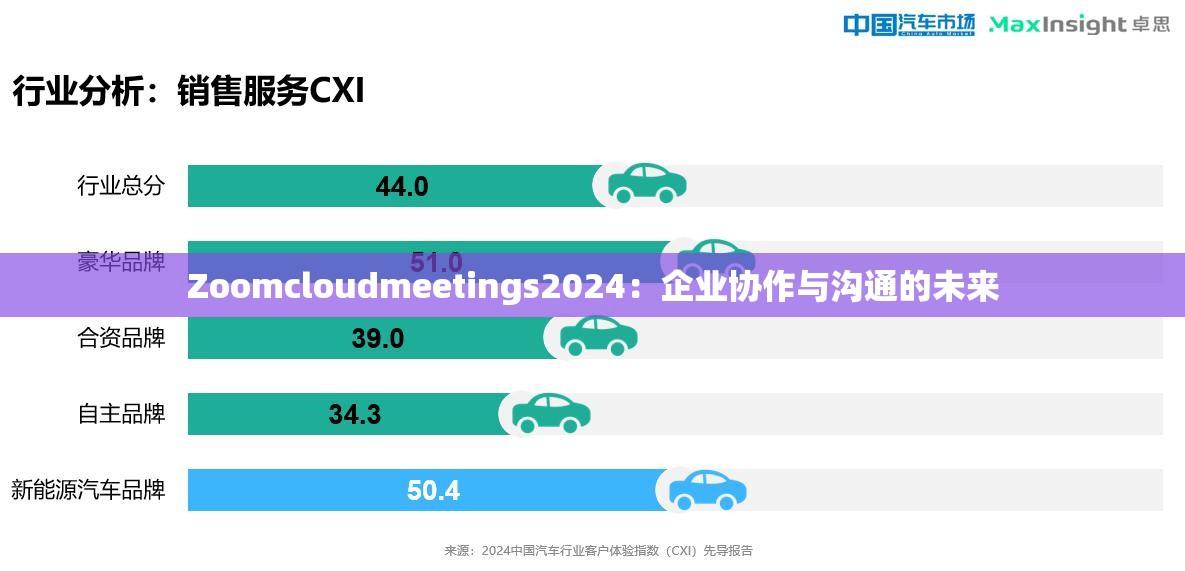 Zoomcloudmeetings2024：企业协作与沟通的未来