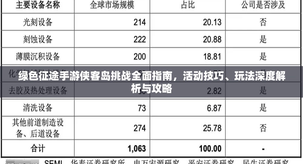 绿色征途手游侠客岛挑战全面指南，活动技巧、玩法深度解析与攻略