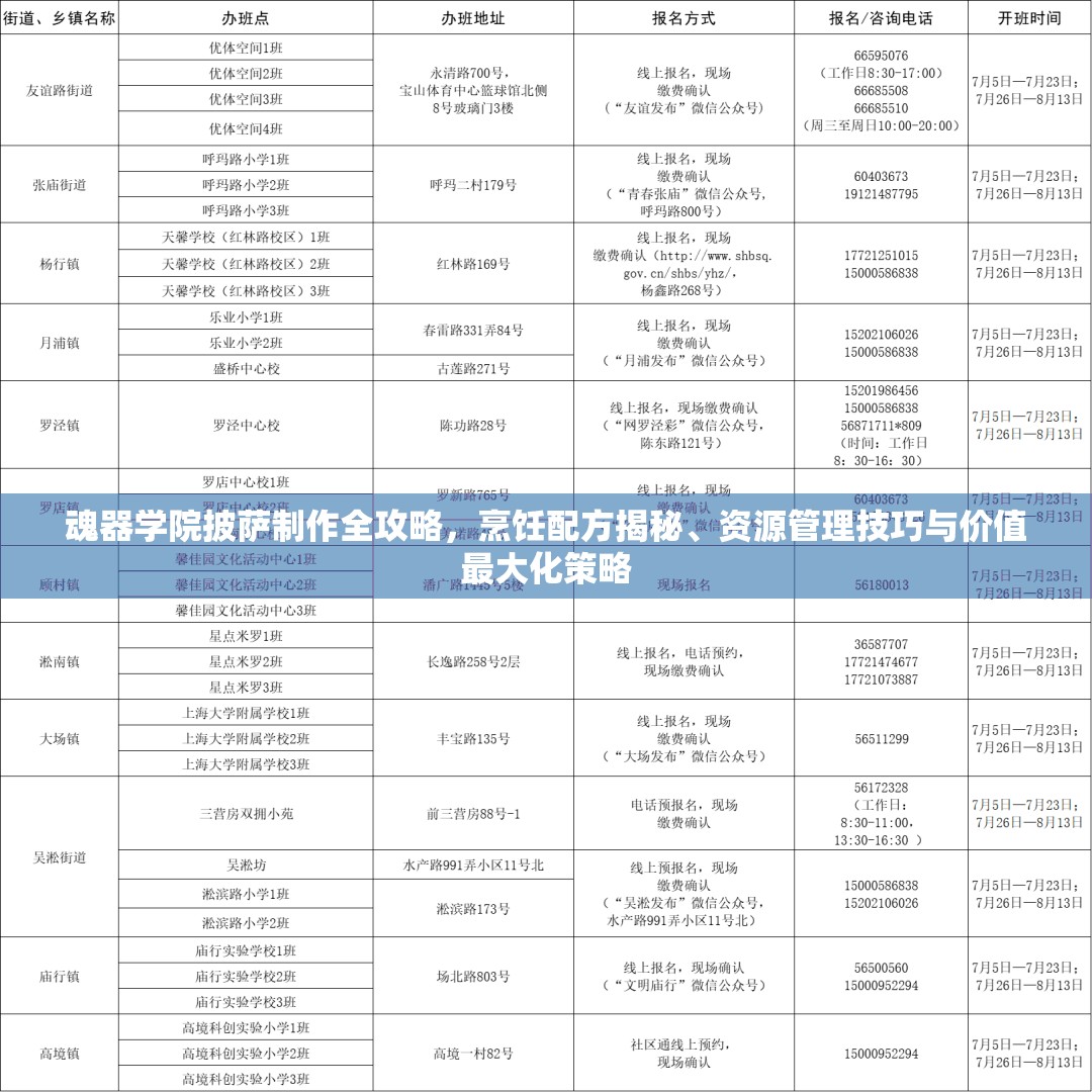 魂器学院披萨制作全攻略，烹饪配方揭秘、资源管理技巧与价值最大化策略