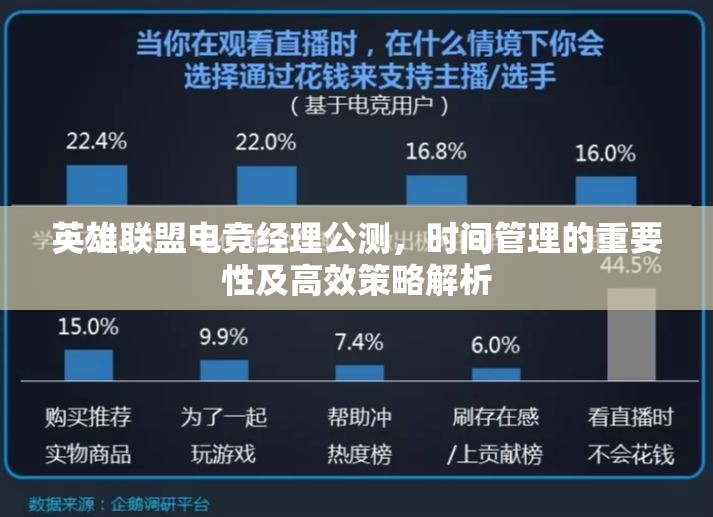 英雄联盟电竞经理公测，时间管理的重要性及高效策略解析