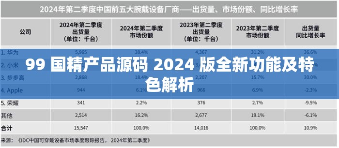 99 国精产品源码 2024 版全新功能及特色解析