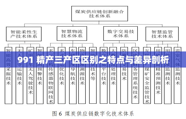 991 精产三产区区别之特点与差异剖析