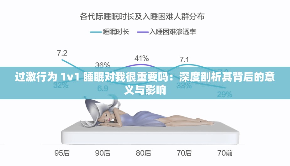 过激行为 1v1 睡眠对我很重要吗：深度剖析其背后的意义与影响