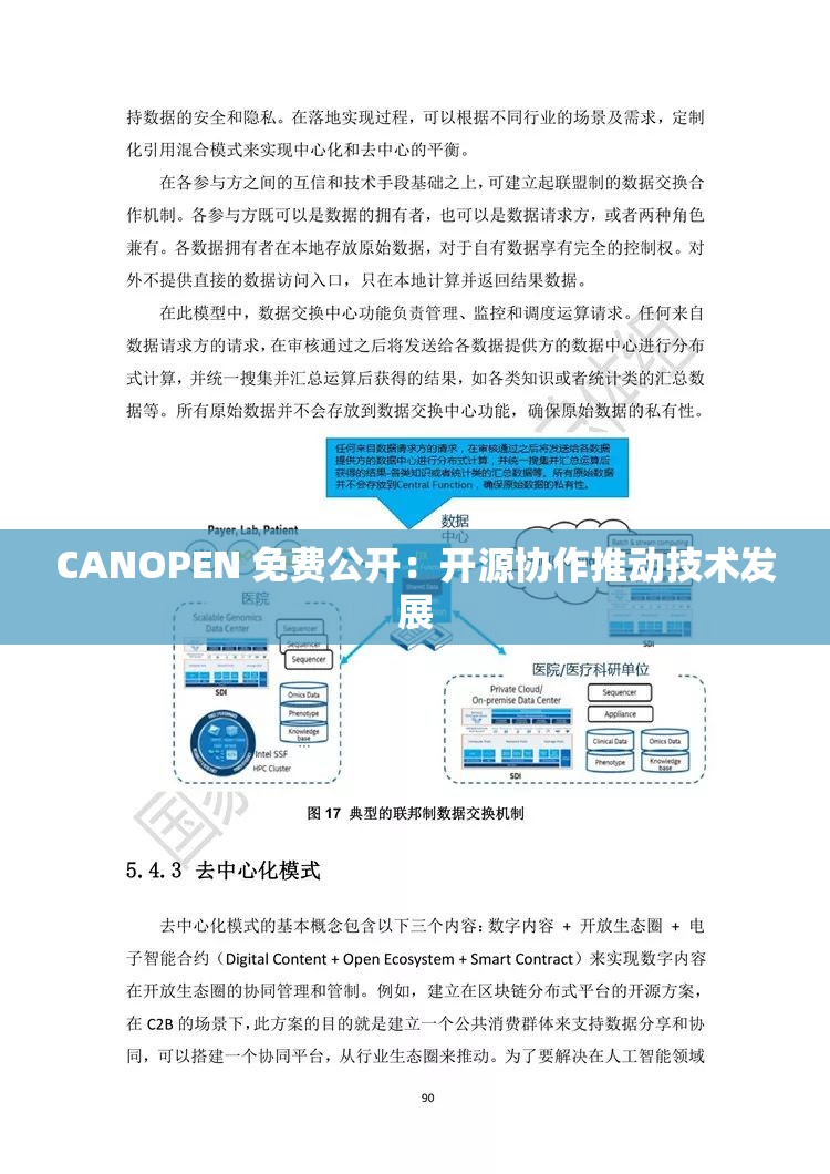 CANOPEN 免费公开：开源协作推动技术发展