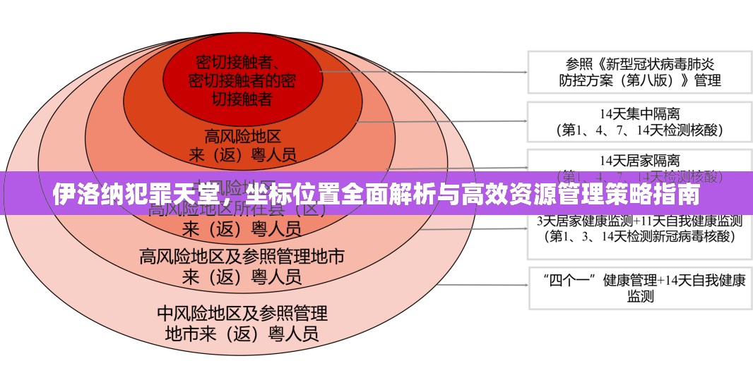 伊洛纳犯罪天堂，坐标位置全面解析与高效资源管理策略指南