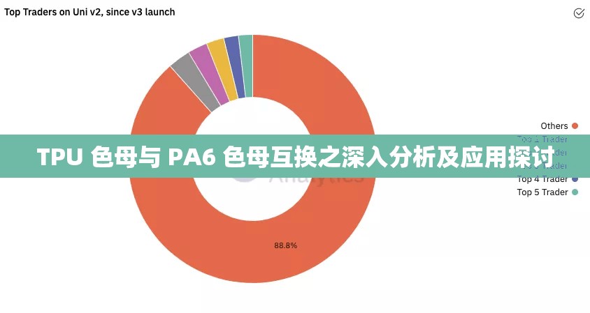 TPU 色母与 PA6 色母互换之深入分析及应用探讨