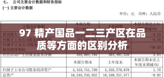 97 精产国品一二三产区在品质等方面的区别分析