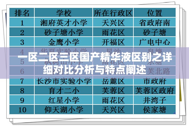 一区二区三区国产精华液区别之详细对比分析与特点阐述