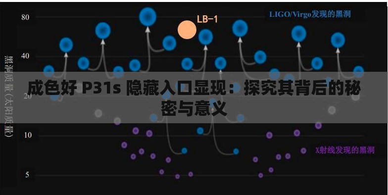 成色好 P31s 隐藏入口显现：探究其背后的秘密与意义