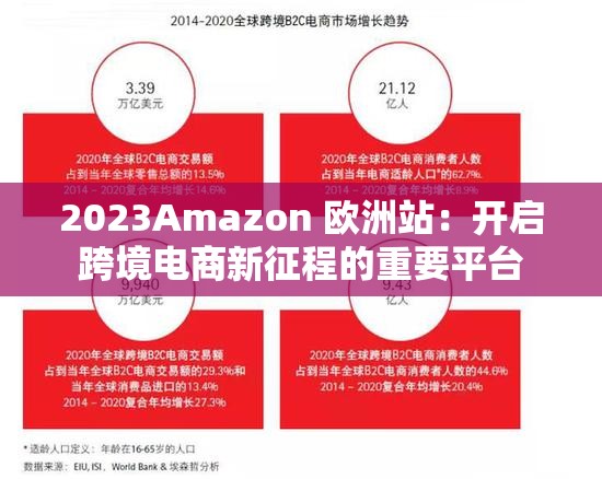 2023Amazon 欧洲站：开启跨境电商新征程的重要平台