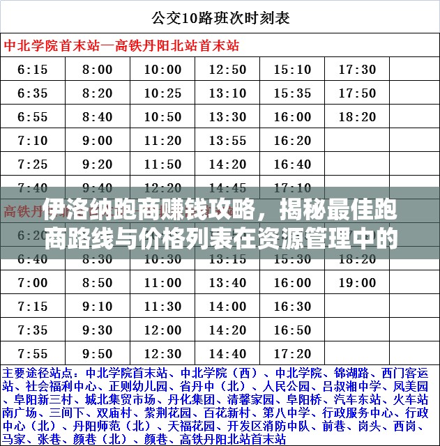 伊洛纳跑商赚钱攻略，揭秘最佳跑商路线与价格列表在资源管理中的核心作用