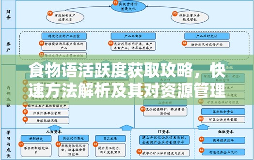 食物语活跃度获取攻略，快速方法解析及其对资源管理效率的关键作用