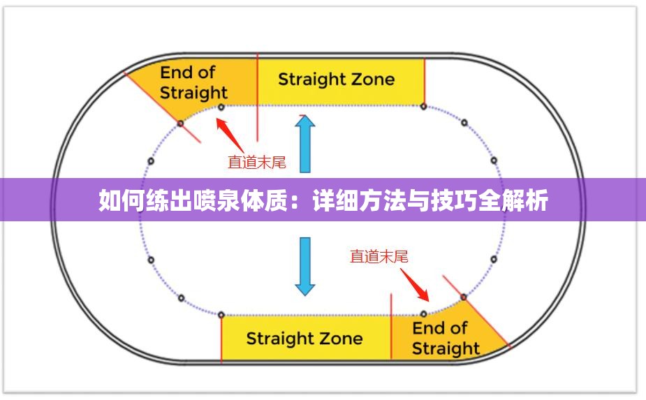 如何练出喷泉体质：详细方法与技巧全解析