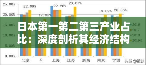 日本第一第二第三产业占比：深度剖析其经济结构特征及影响