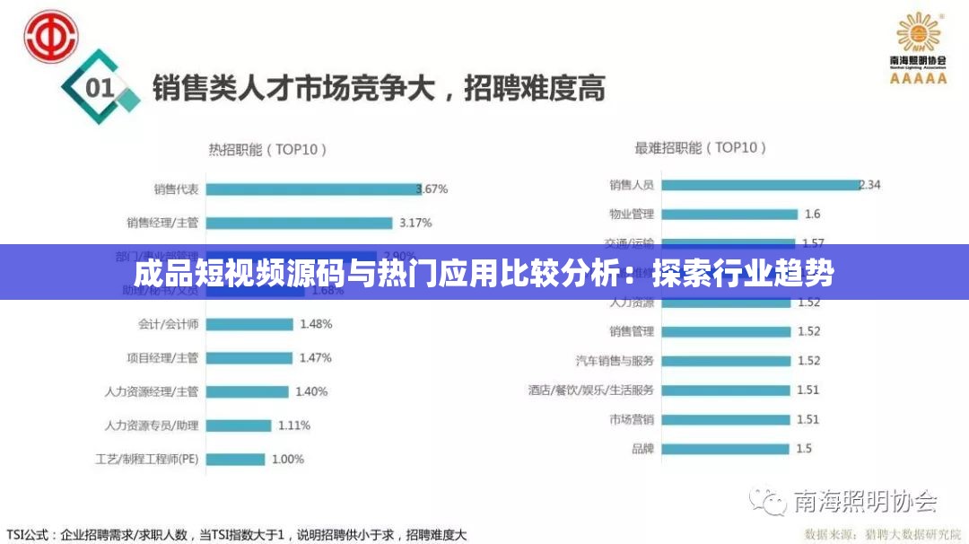 成品短视频源码与热门应用比较分析：探索行业趋势