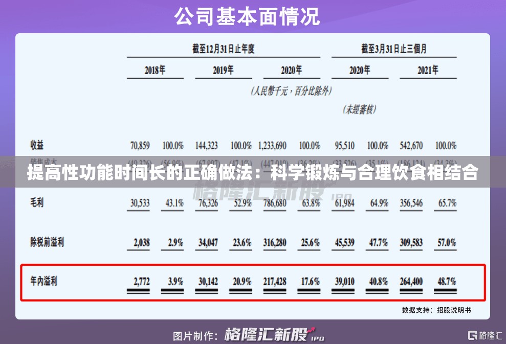 提高性功能时间长的正确做法：科学锻炼与合理饮食相结合