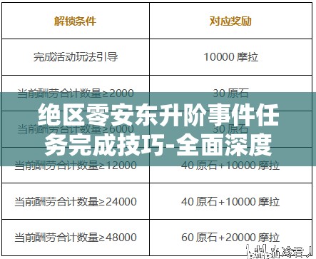 绝区零安东升阶事件任务完成技巧-全面深度解析与实用指南