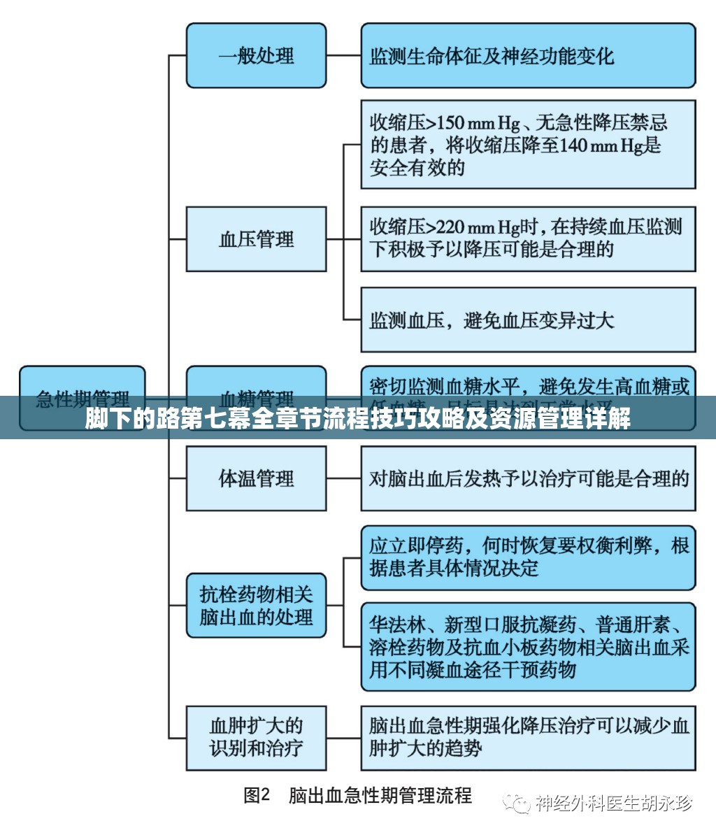 脚下的路第七幕全章节流程技巧攻略及资源管理详解