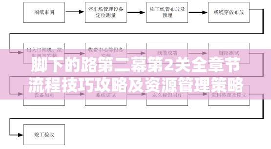 脚下的路第二幕第2关全章节流程技巧攻略及资源管理策略详解