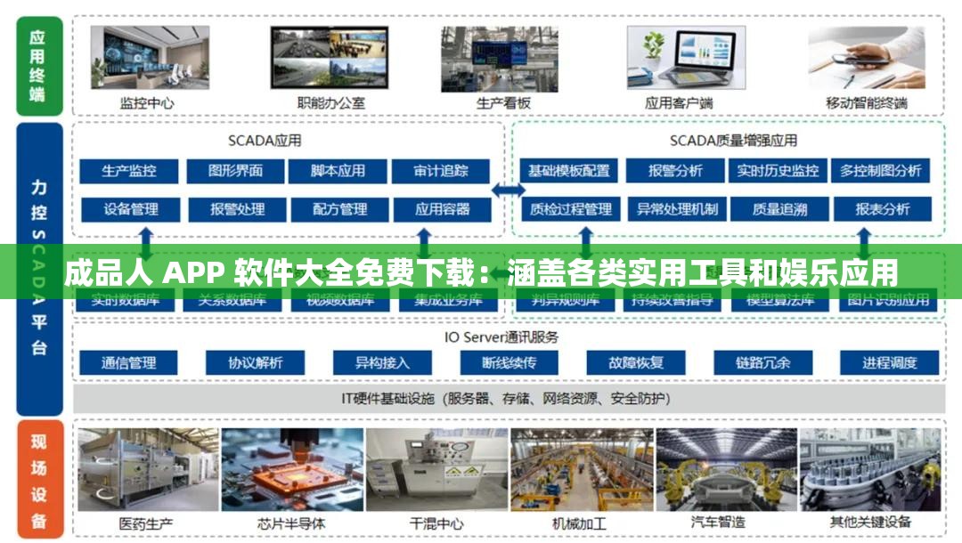 成品人 APP 软件大全免费下载：涵盖各类实用工具和娱乐应用