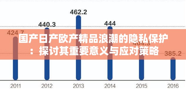 国产日产欧产精品浪潮的隐私保护：探讨其重要意义与应对策略