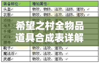 希望之村全物品道具合成表详解，掌握合成方法配方，提升资源管理效率与策略