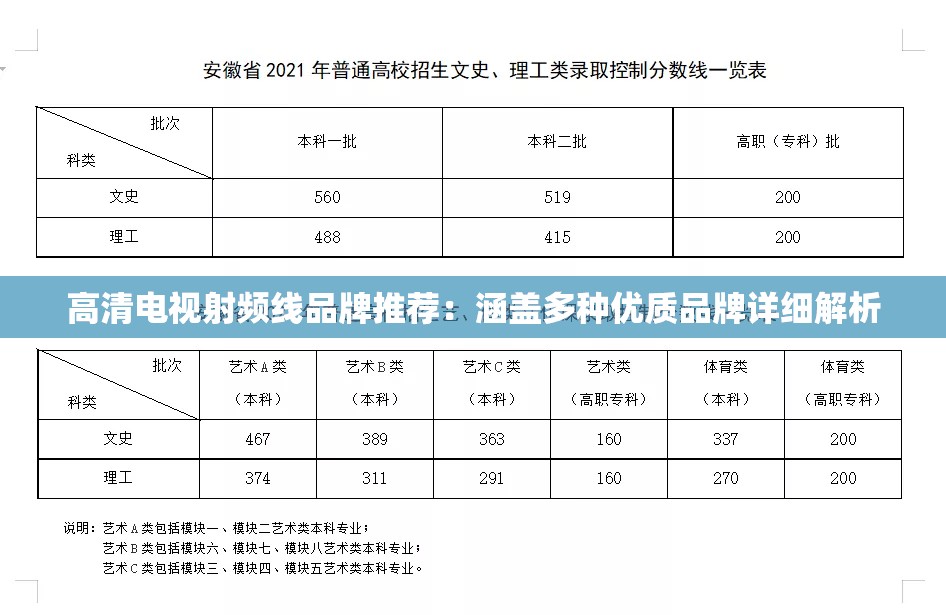 高清电视射频线品牌推荐：涵盖多种优质品牌详细解析