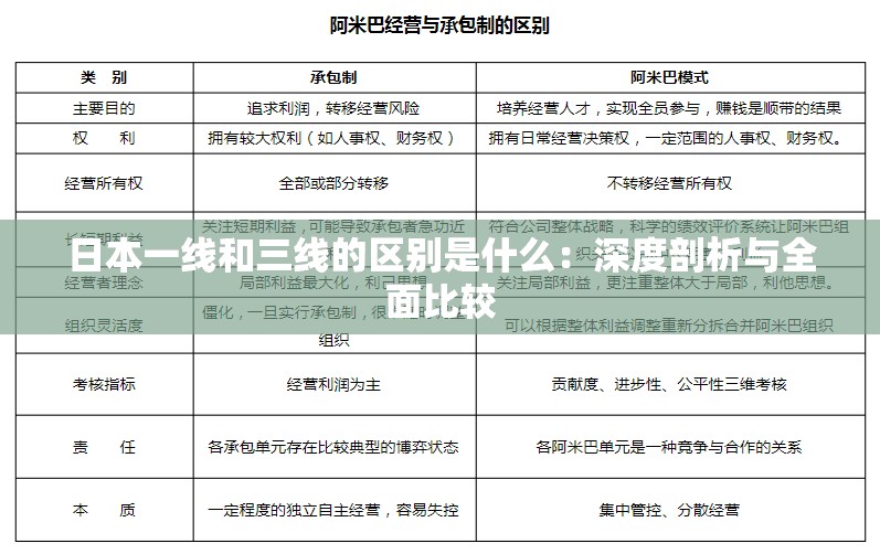 日本一线和三线的区别是什么：深度剖析与全面比较